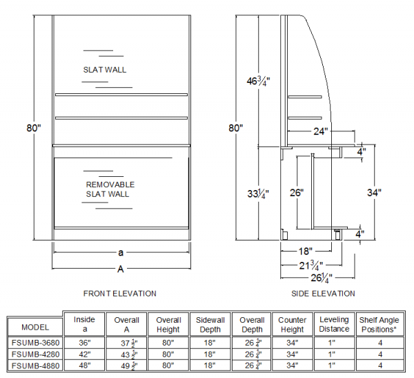 Countertop Merchandiser Cabinet FSUMB Slatwall | Micro-Market Fixtures